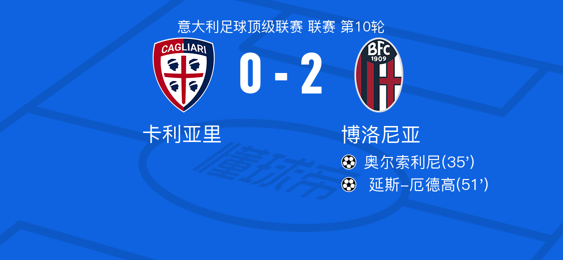 关于卡利亚里险胜博洛尼亚,保持胜绩的信息 关于卡利亚里险胜博洛尼亚,保持胜绩的信息