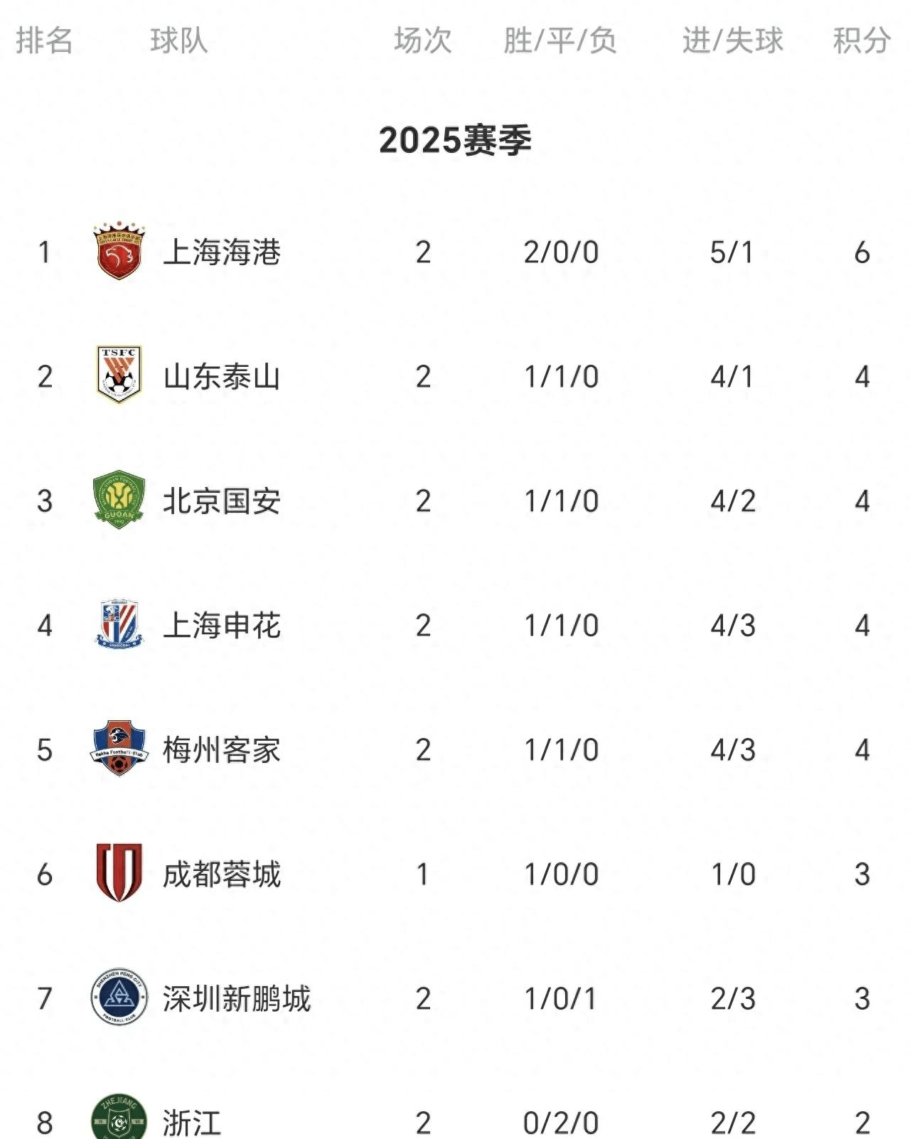 中超联赛球队实力榜单曝光,名次纷呈 中超联赛球队实力榜单曝光,名次纷呈